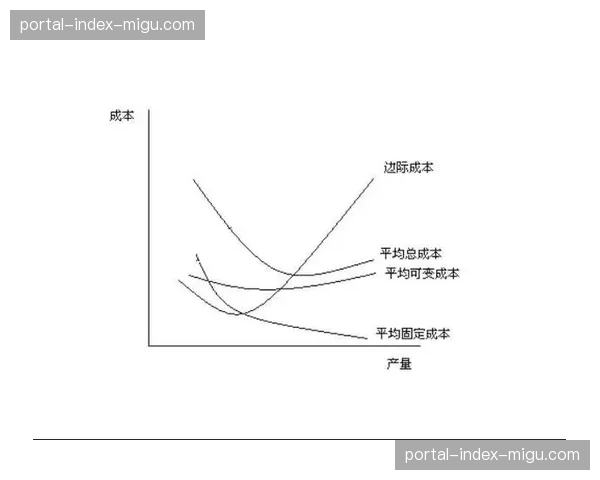 数字化资产复用率在升级阶段翻番 降低了各环节的边际成本