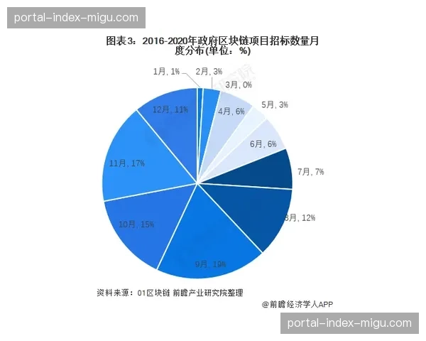 深度报道:西甲俱乐部数字藏品(NFT)销售收入锐减,粉丝经济新模式遇冷 深度报道:西甲俱乐部数字藏品(NFT)销售收入锐减,粉丝经济新模式遇冷